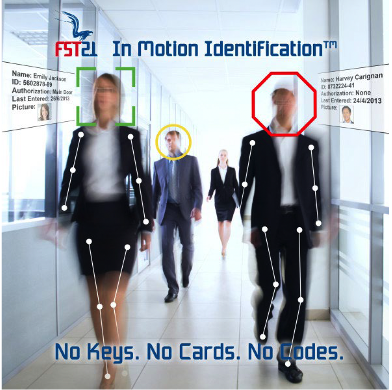 Promotional image for FST21's “In Motion Identification™” system. The image shows several people walking down a hallway. Two individuals are highlighted with ID overlays: “Emily Jackson” (green face rectangle, authorized for Main Door access) and “Harvey Carignan” (red face octagon, not authorized). A third person is marked with a yellow circle around the face. Each individual has body tracking points marked on key joints. The tagline at the bottom reads, “No Keys. No Cards. No Codes.”